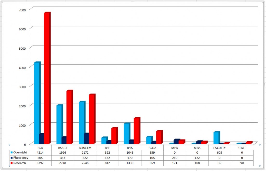 stats